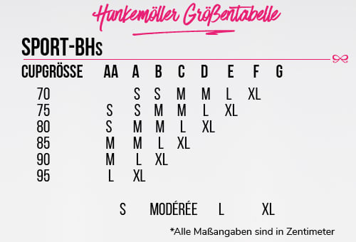 BH-Größentabellen, Blog